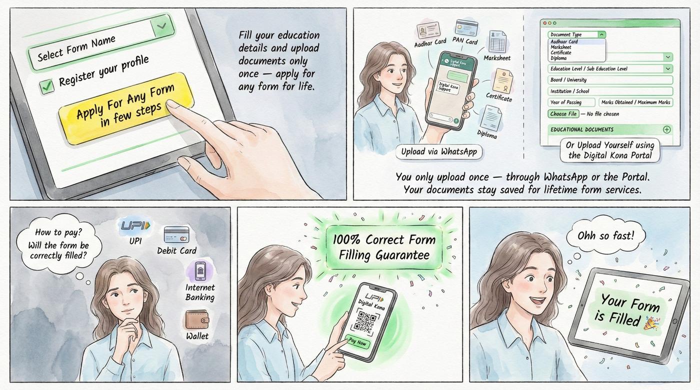 How Digital Kona Works